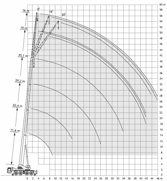 схема подъема груза автокрана Krupp KMK-4070
