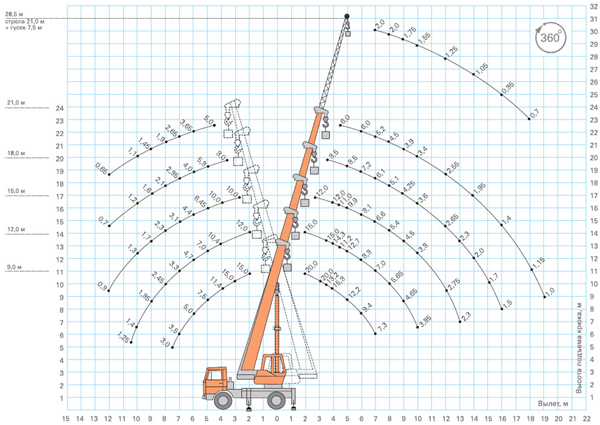 схема подъема груза автокрана КС-45719-5А «Клинцы»