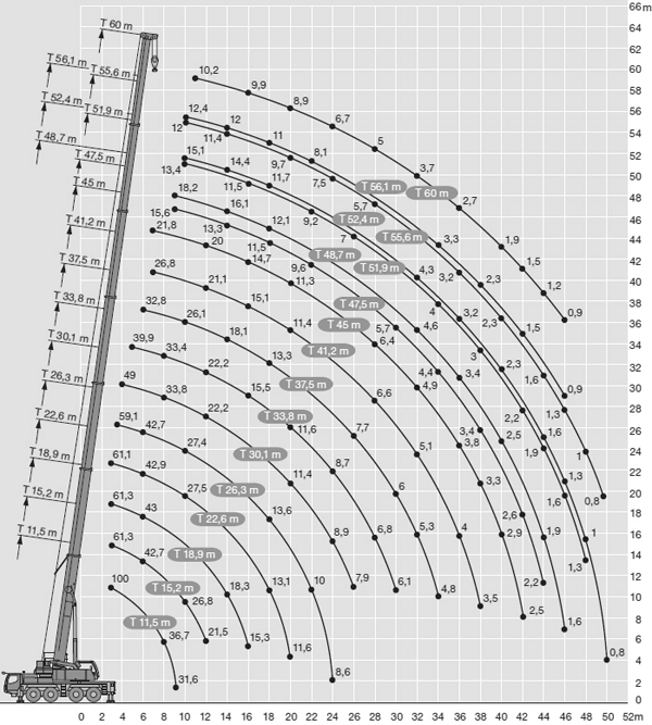 схема подъема груза автокрана Liebherr LTM 1100